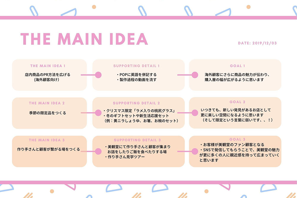 くぼちー面接時企画書