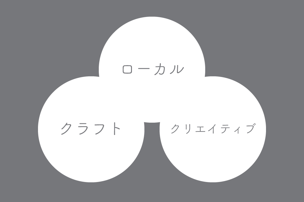 株式会社行雲の強み（ローカル、クラフト、クリエイティブ）