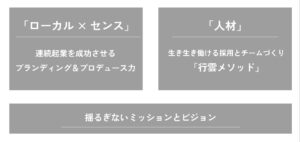株式会社行雲の強み